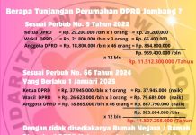 Ini Hitungannya: Stop Pemborosan, Segera Bangun Rumah Dinas DPRD Jombang! SAVE 20250331 082925